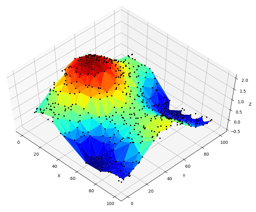 Use Python To Plot Surface Graphs Of Irregular Datasets