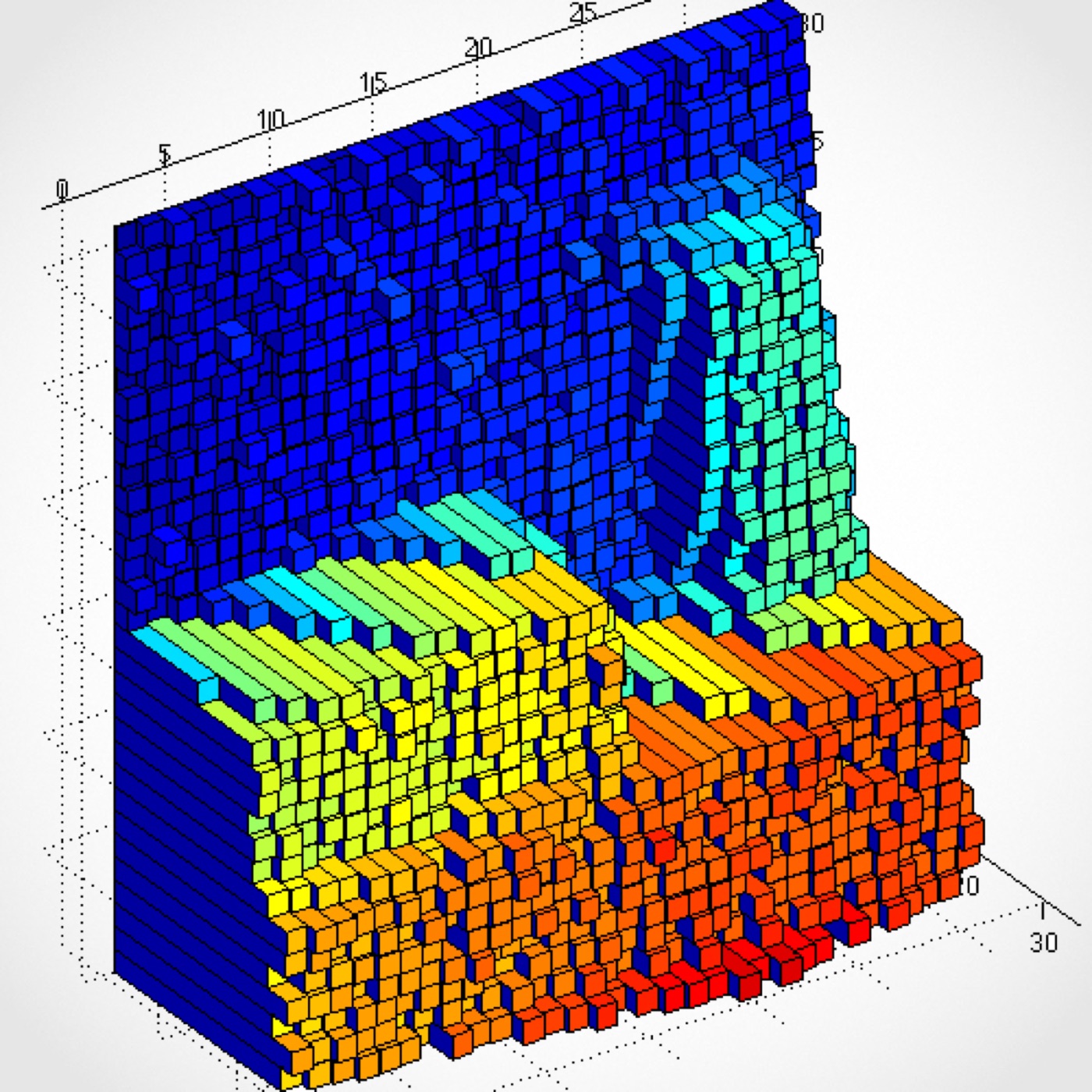 3D imaging by time of flight